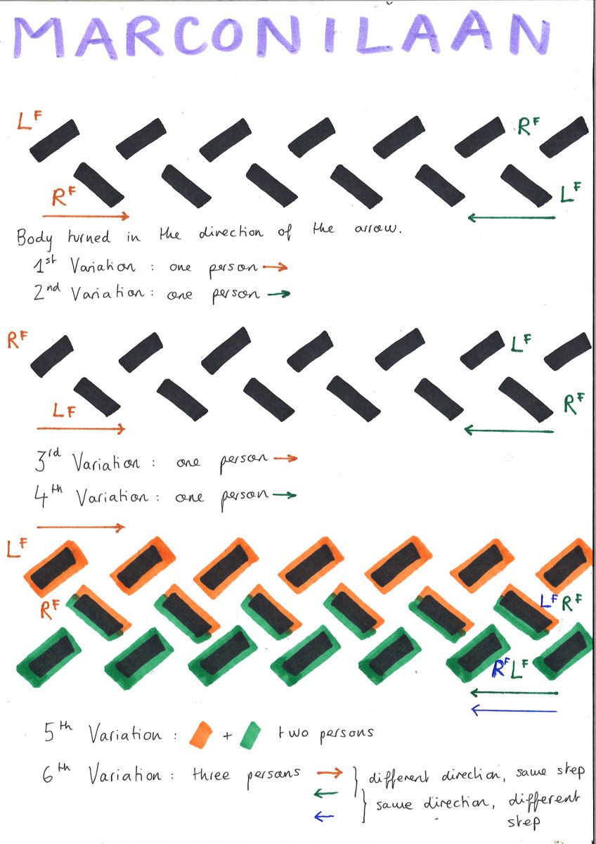 Step on a crack, break your mother’s back (Don’t walk on the line) - Drawings