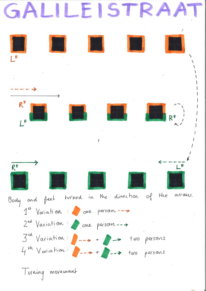 Step on a crack, break your mother’s back (Don’t walk on the line) - Drawings